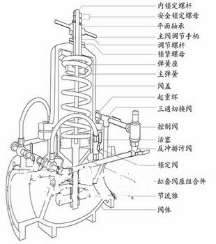 组合式减压阀结构图 组合式减压阀结构图