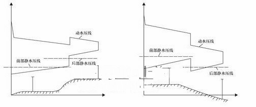 自力式自身压差控制阀原理图 自力式自身压差控制阀原理图