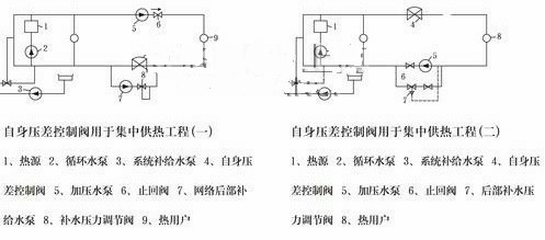 自力式自身压差控制阀示意图 自力式自身压差控制阀示意图