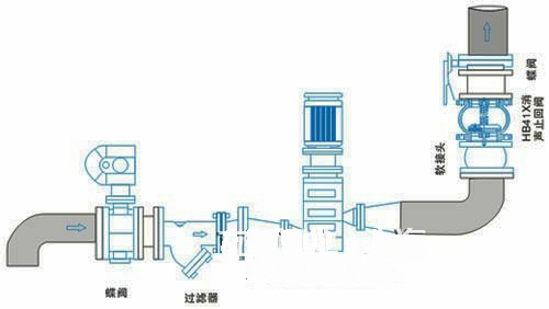 消声止回阀安装示意图 消声止回阀安装示意图